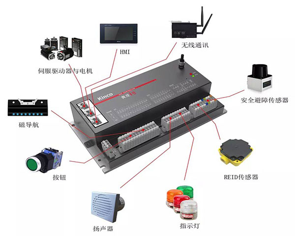 青龍一號控制器在AGV中的應用解決方案